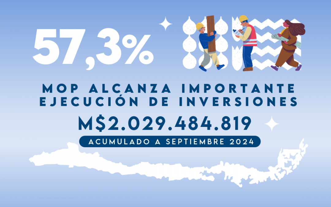 MOP Alcanza Importante Ejecución de Inversiones